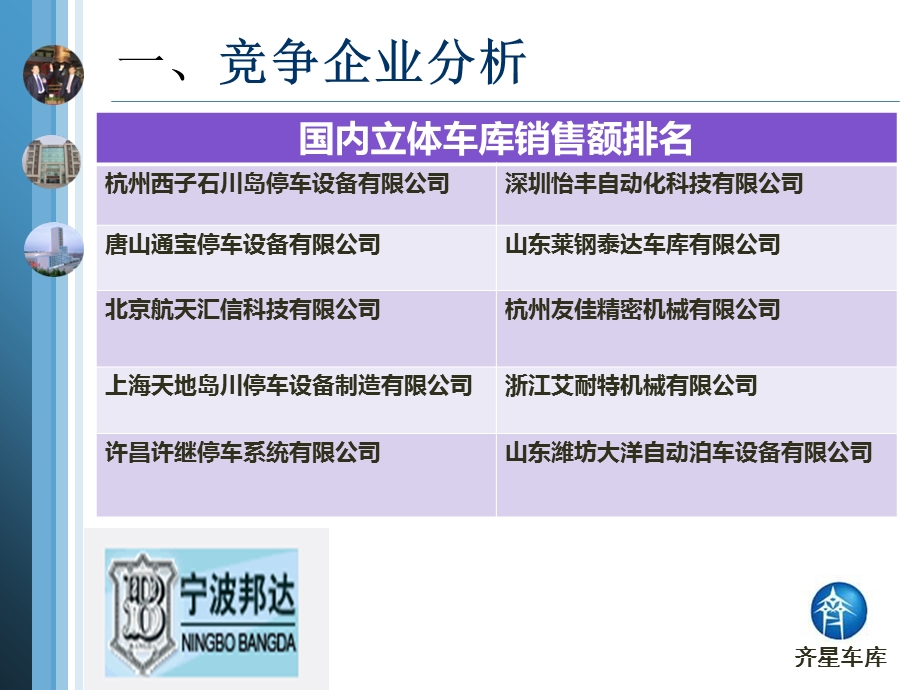 立体车库细分市场研究报告冯总.ppt_第3页