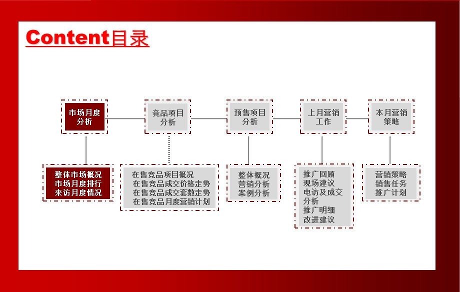 河北【东润国际广场】策划工作月报03白 57页.ppt_第2页