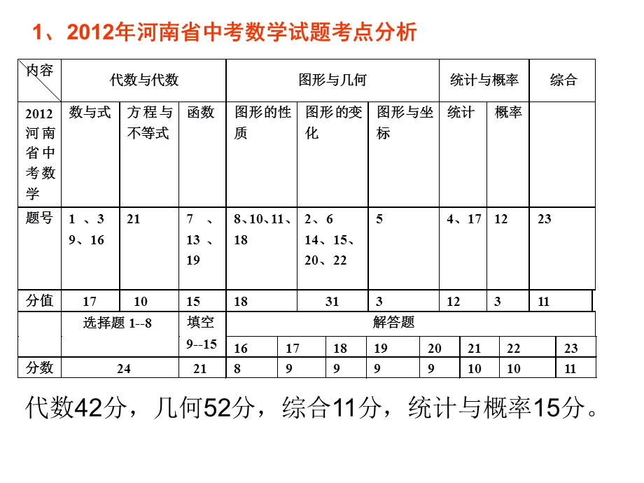 精准备考2013年中考.ppt_第3页