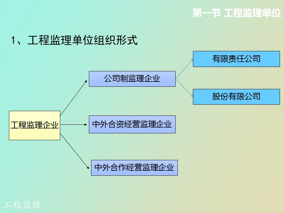 监理单位与监理工程师.ppt_第3页