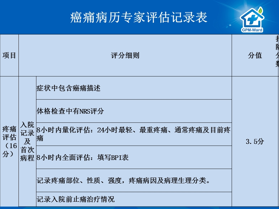 疼痛的评估与剂量滴定.ppt_第3页