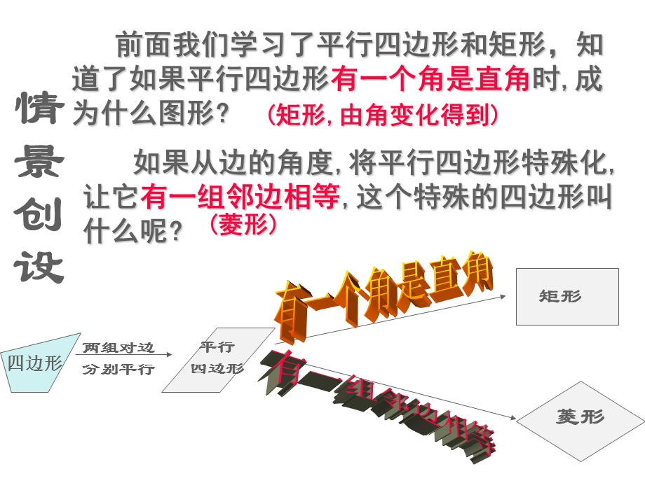 特殊平行四边形-菱形.ppt_第2页