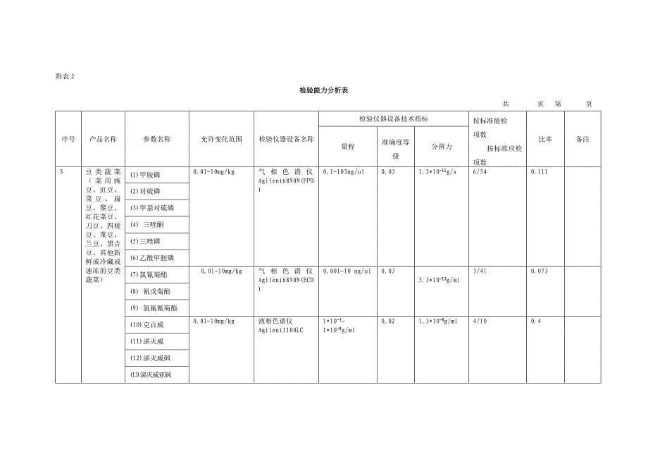 检测能力分析表(最新)参照表.doc_第3页