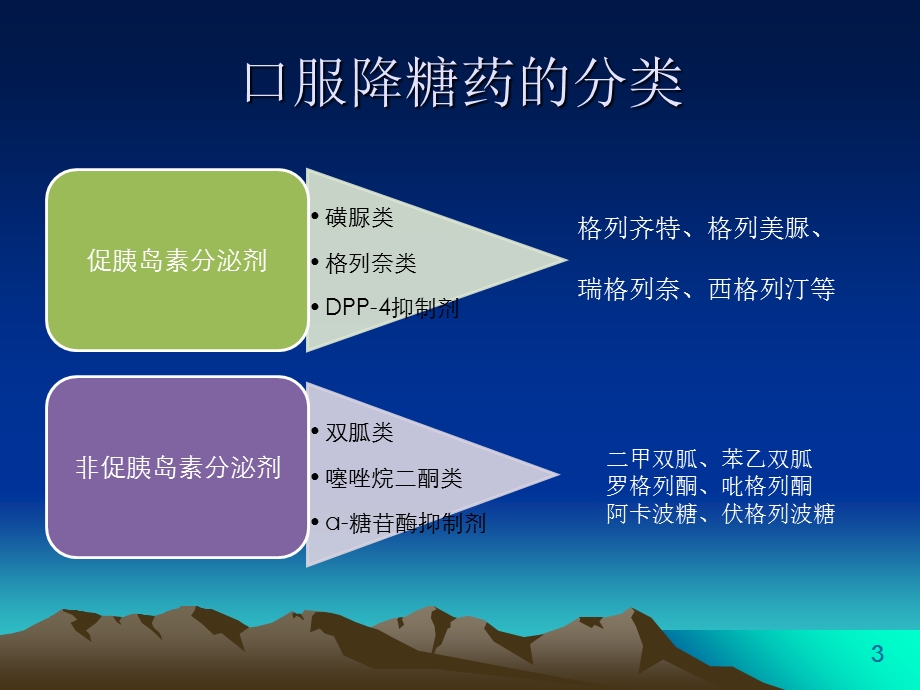 糖尿病口服降糖药ppt课件.ppt_第3页