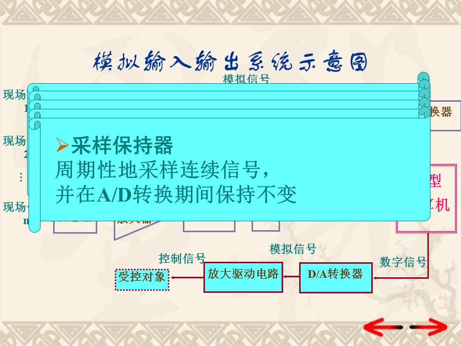 片机adda转换器.ppt_第2页