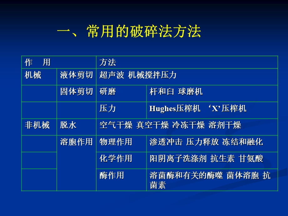 生物技术与分离提取.ppt_第3页