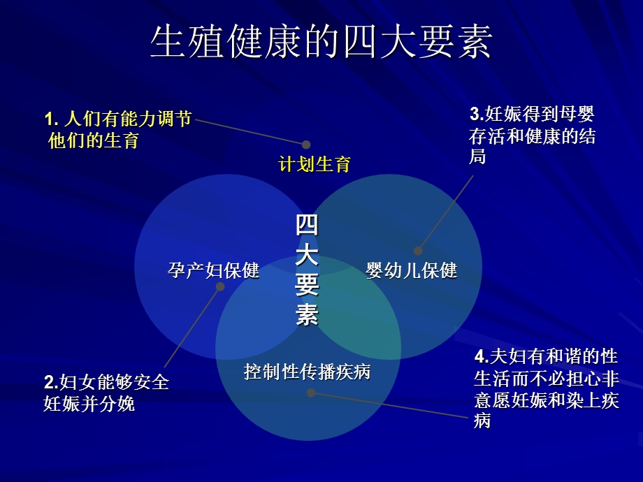 生殖健康相关技术.ppt_第2页