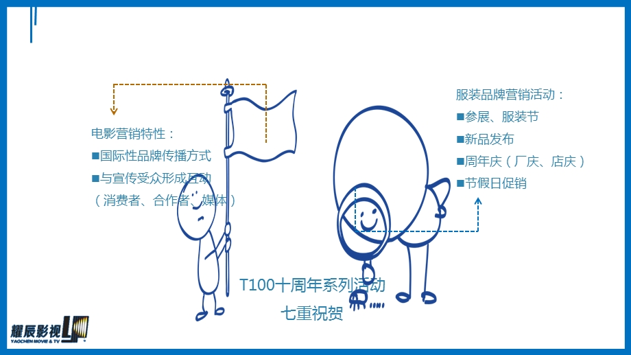 电影服装营销推广策划.ppt_第2页