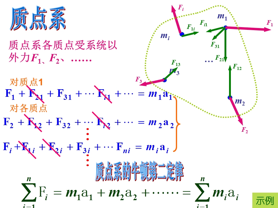 竞赛课件6：动力学特别问题与方法.ppt_第3页