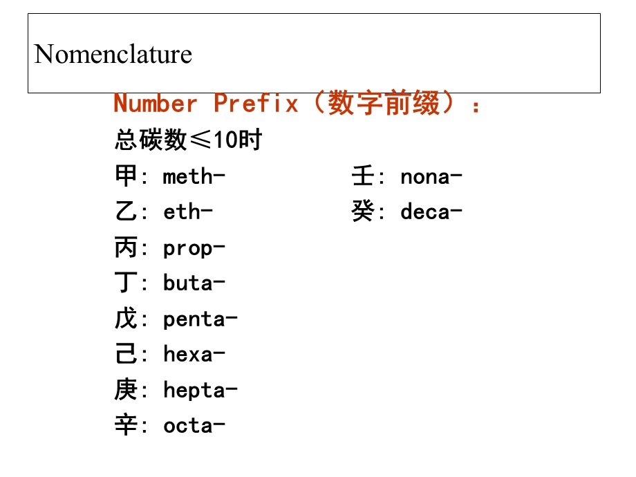 烷烃英文命名.ppt_第1页