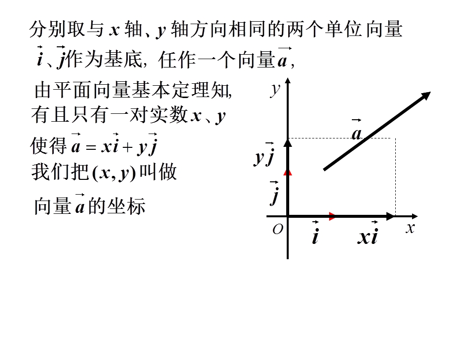 空间向量的坐标表示.ppt_第3页