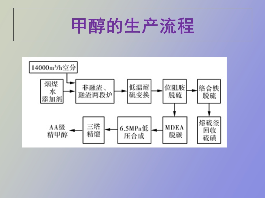 甲醇期货入门.ppt_第3页