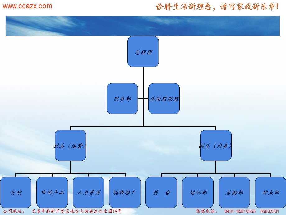 组织架构的问题.ppt_第3页