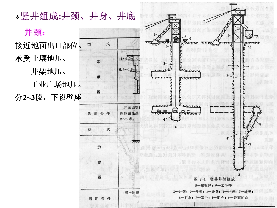 竖井断面设计报告.ppt_第3页