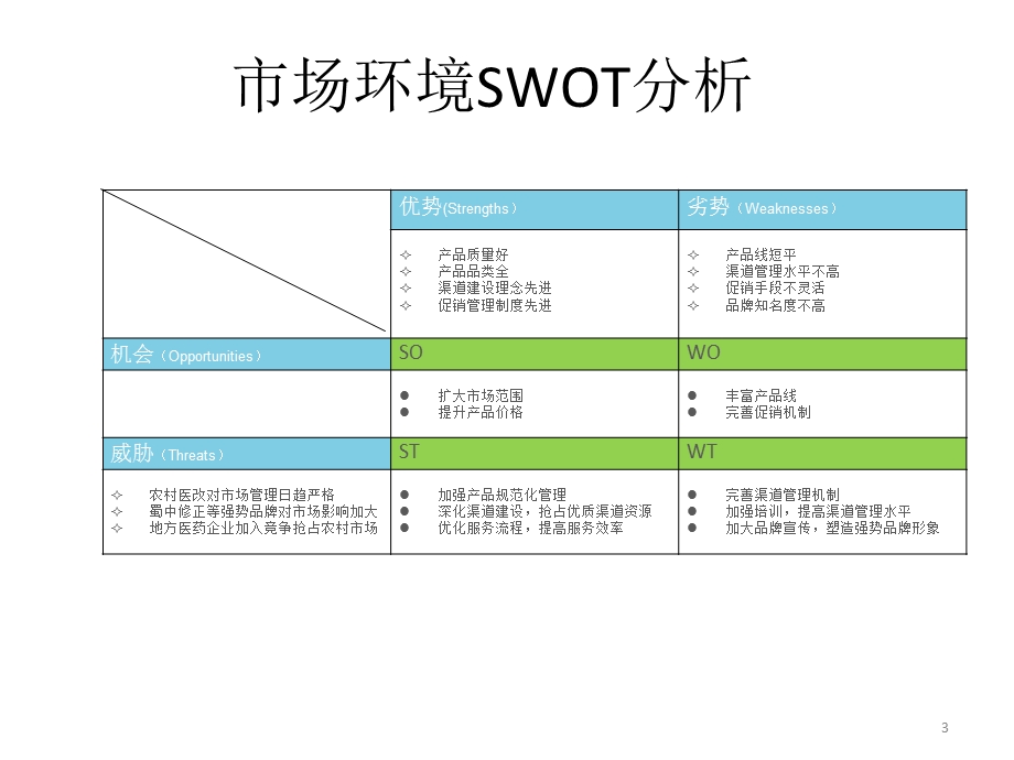 深度分销市场营销策略.ppt_第3页