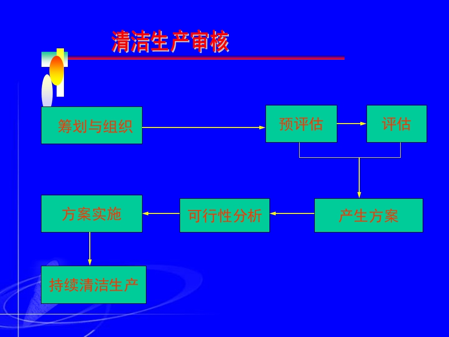 清洁生产案例分析.ppt_第3页