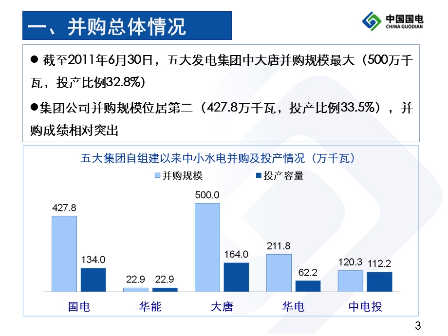 水电并购程序及投资分析-付志奎.ppt_第3页