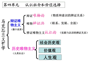 社会发展的规律2018年最新.ppt