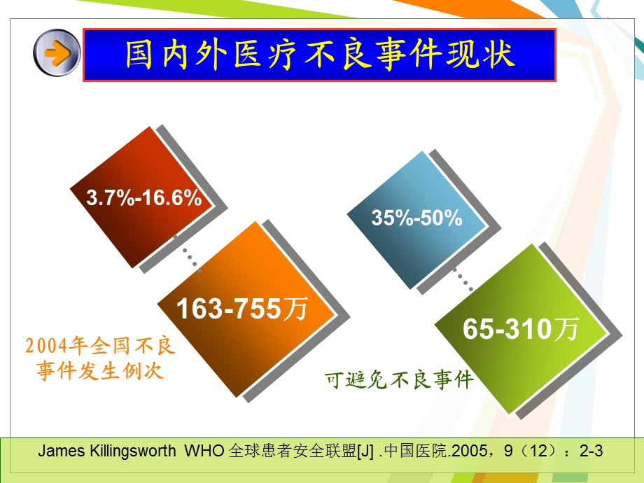 护理安全屏障 ppt课件.ppt_第3页