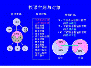 现代EPC工程总承包项目管理实务.ppt