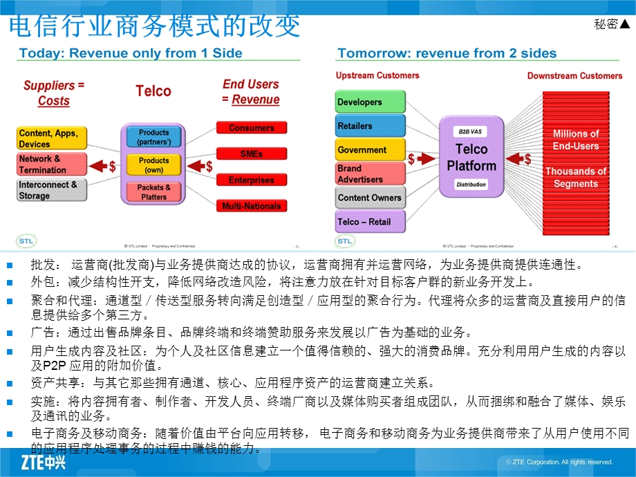 电信能力开放市场分析和行业前景展望.ppt_第3页