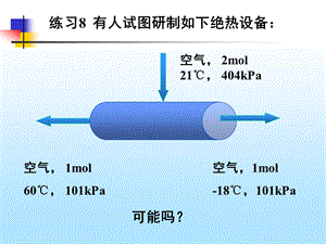 热力学基本方程.ppt