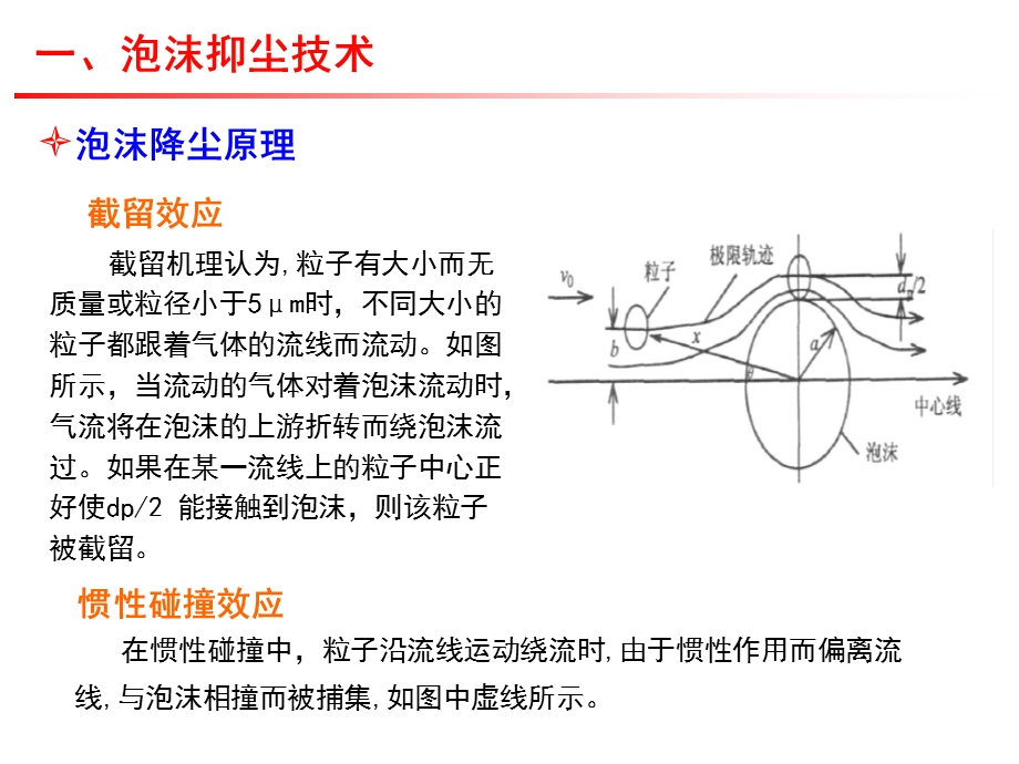 矿井粉尘防治-新技术讲座.ppt_第3页