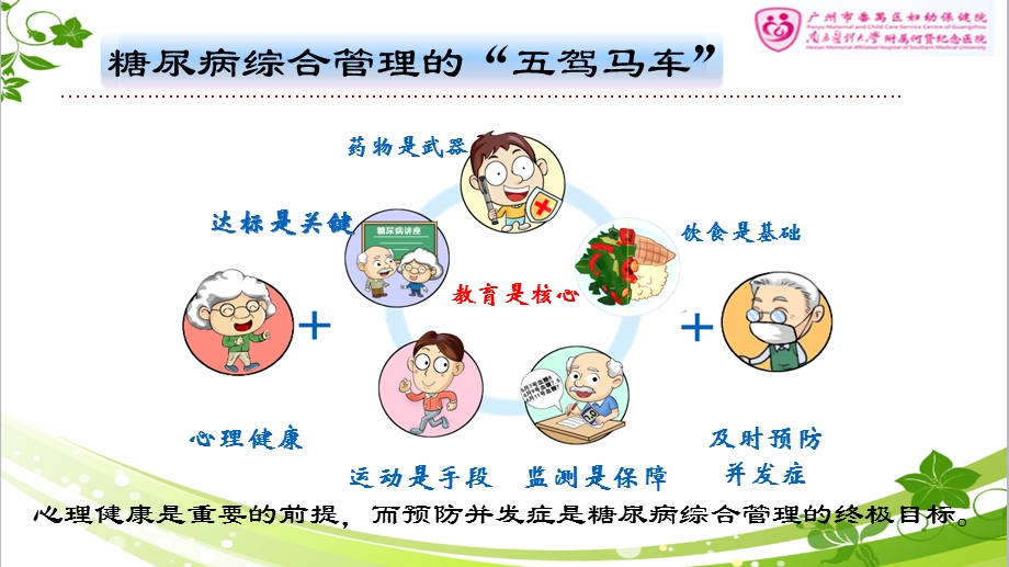 糖尿病患者的心理调适PPT课件.ppt_第3页