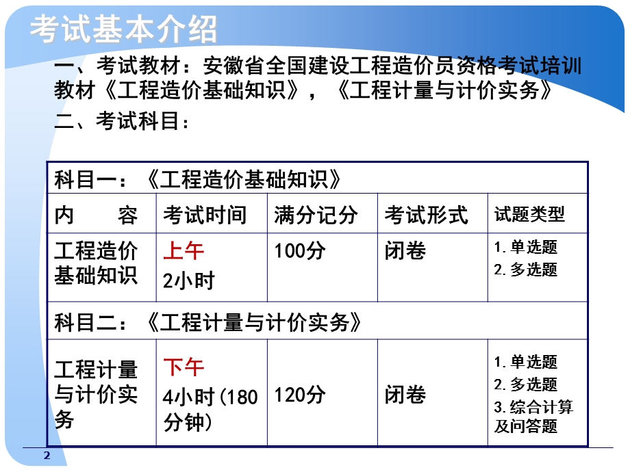 安徽造价员考试辅导培训.ppt_第2页