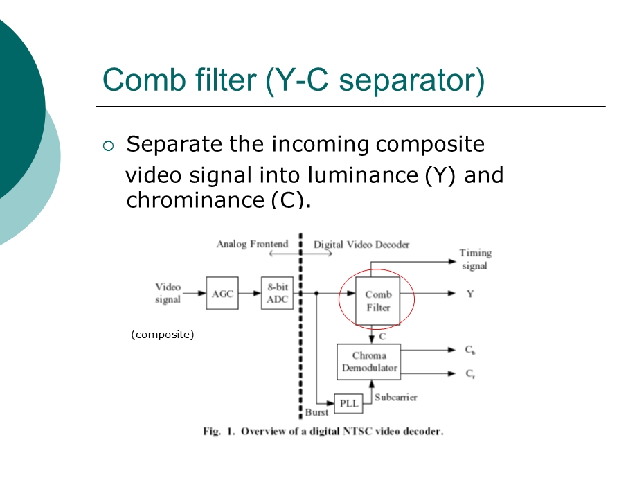 深入分析梳状滤波器原理Comb-fil.ppt_第3页