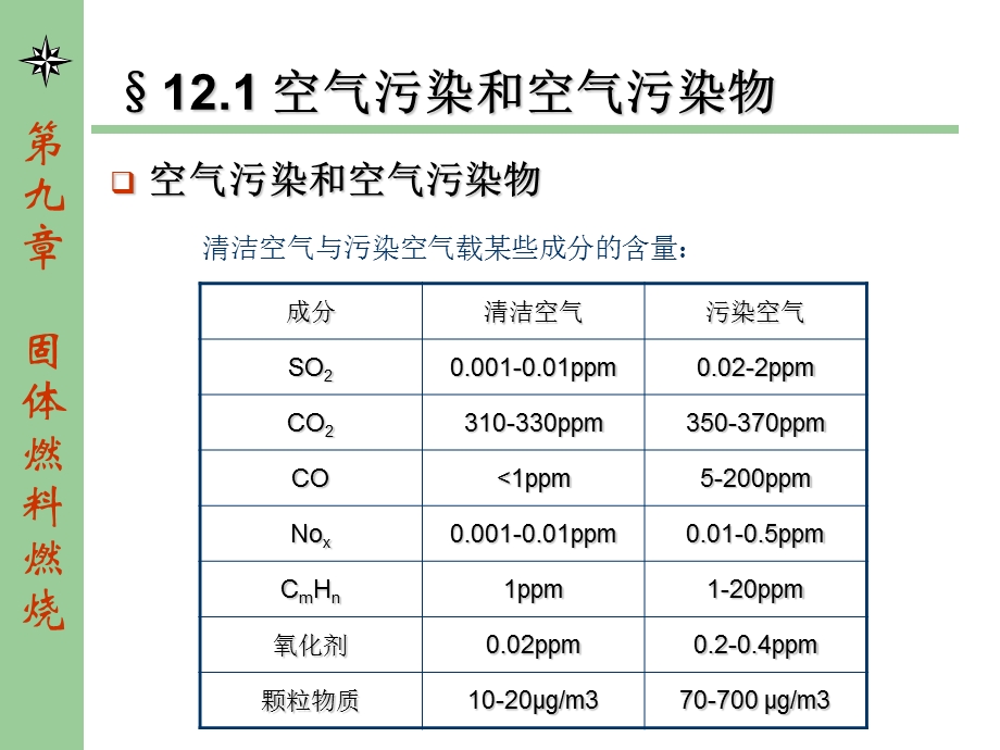 燃烧学课件第十二章燃烧产生的污染与防治.ppt_第3页