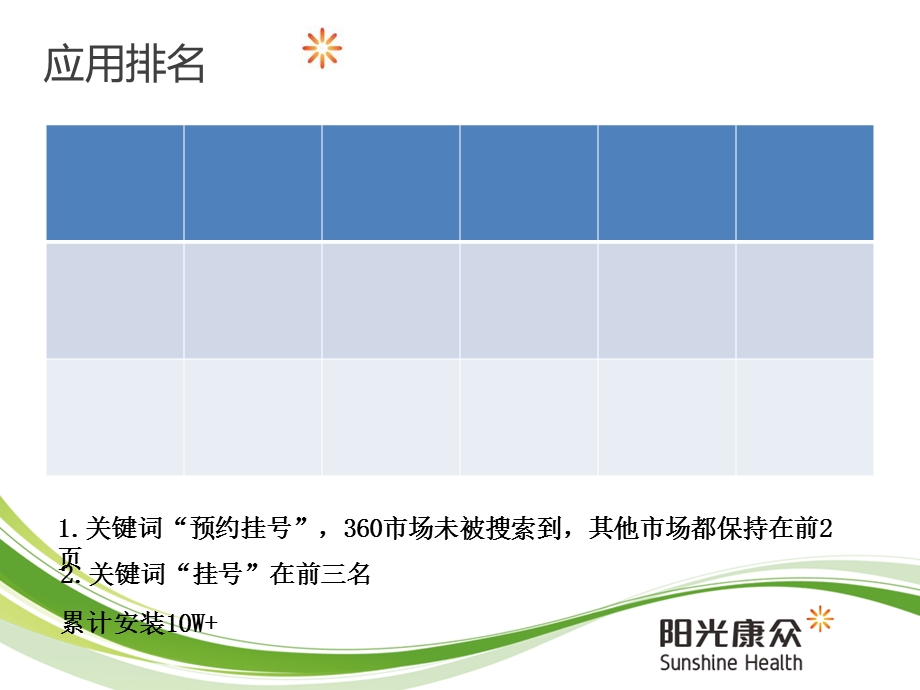 竞争对手分析挂号网.ppt_第3页