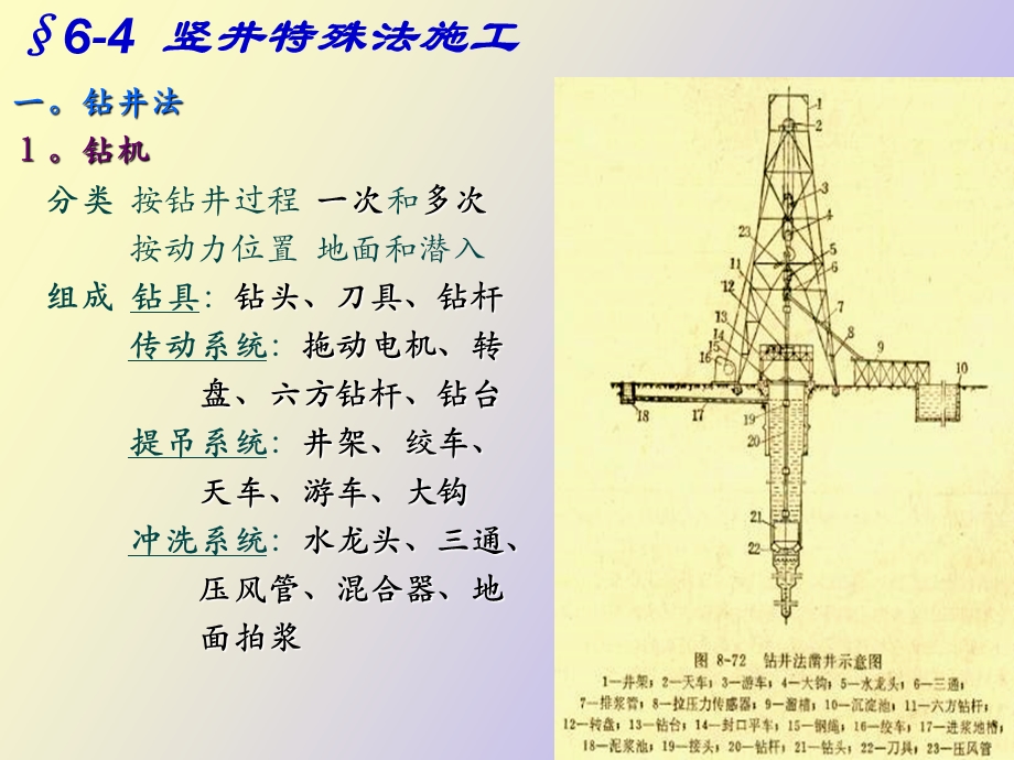 竖井施工特殊法.ppt_第1页