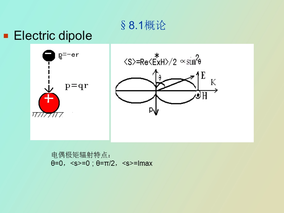 激光倍频技术.ppt_第3页