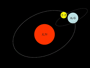 科学常识课件太阳月亮和地球.ppt