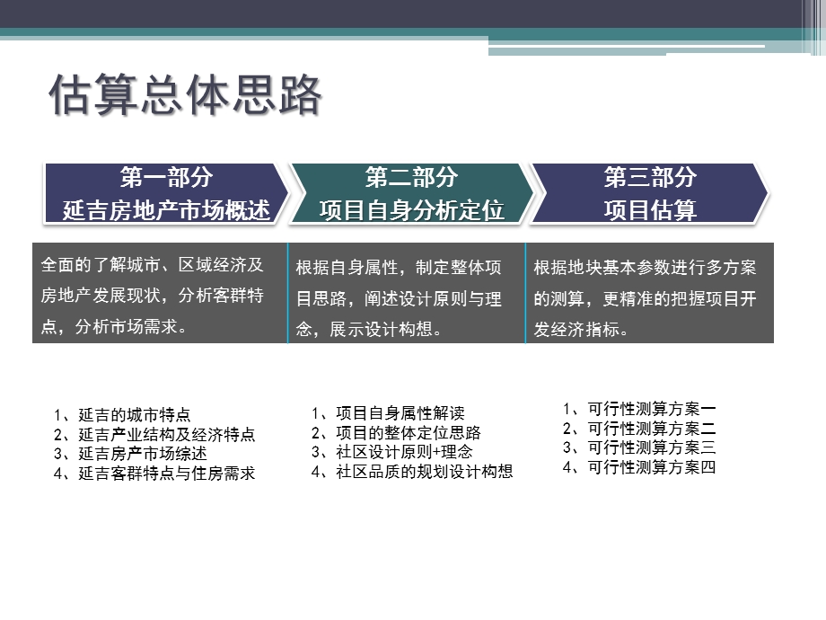 年4月延边大学医学院地块投资估算报告40p.ppt_第2页