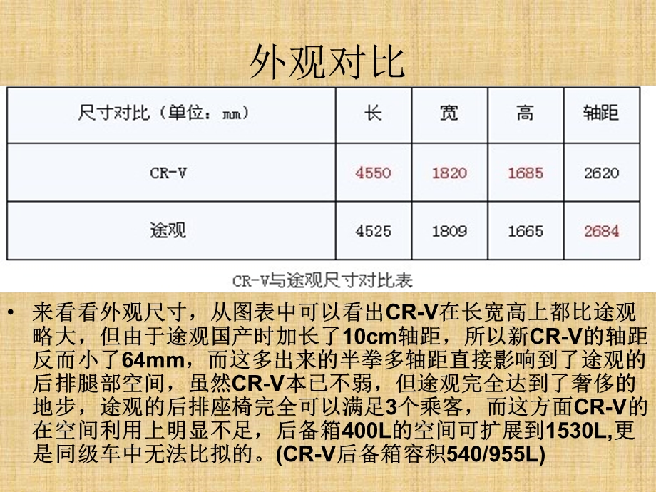 竞品比较途观vs新CR-V.ppt_第3页