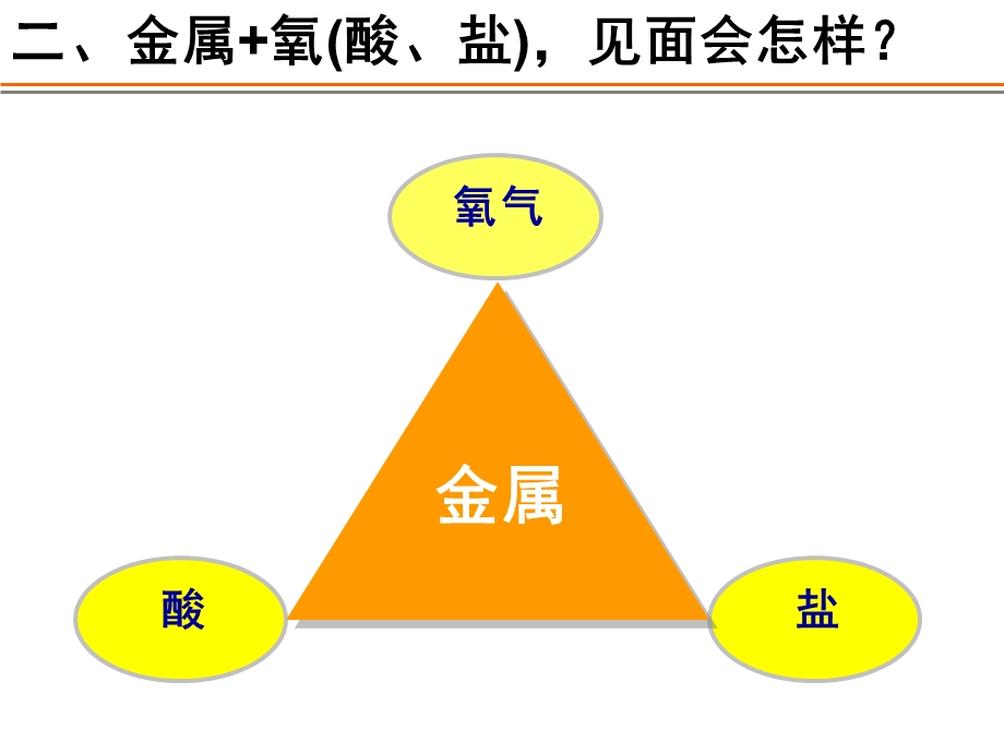 科学金属活动性顺序.ppt_第3页