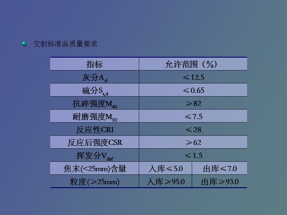 焦炭交割细则.ppt_第2页