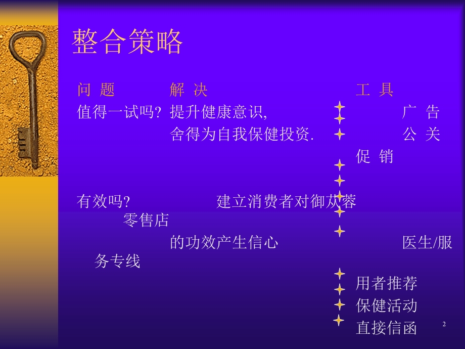 生力雄丸品牌策划提案.ppt_第2页