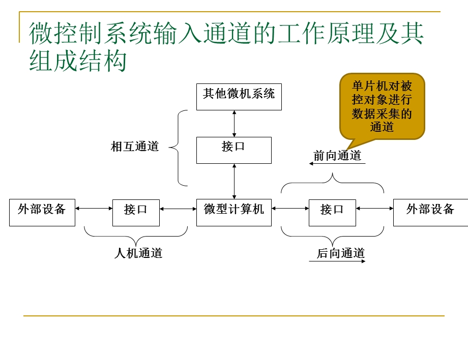 电子设计综合实验.ppt_第3页