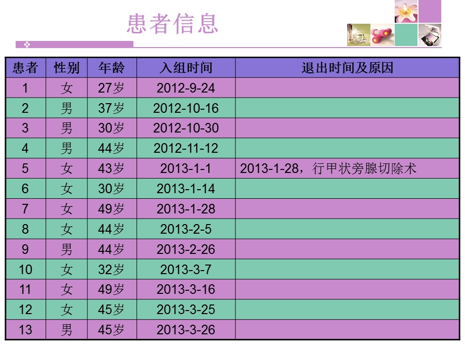 碳酸镧治疗高磷血症病例分享.ppt_第2页