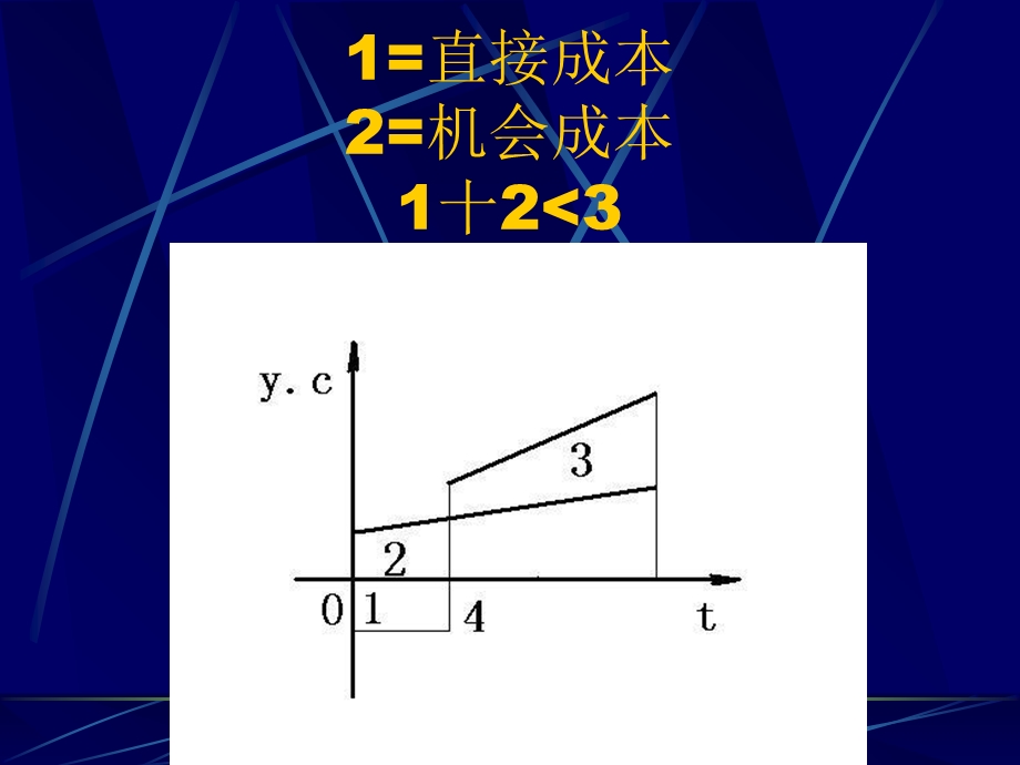 知识化条件下的创新.ppt_第3页