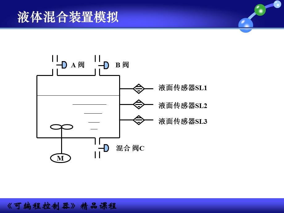 液体混合装置实验.ppt_第2页