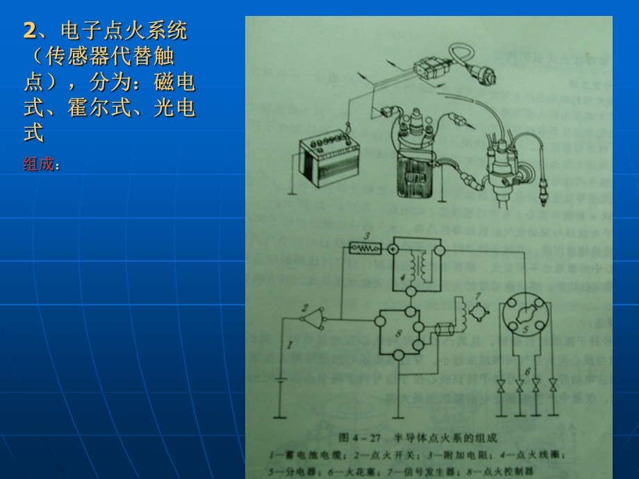 电控点火系统修改.ppt_第3页