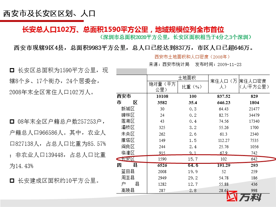 年4月西安W科长安新城项目定位报告89p.ppt_第3页