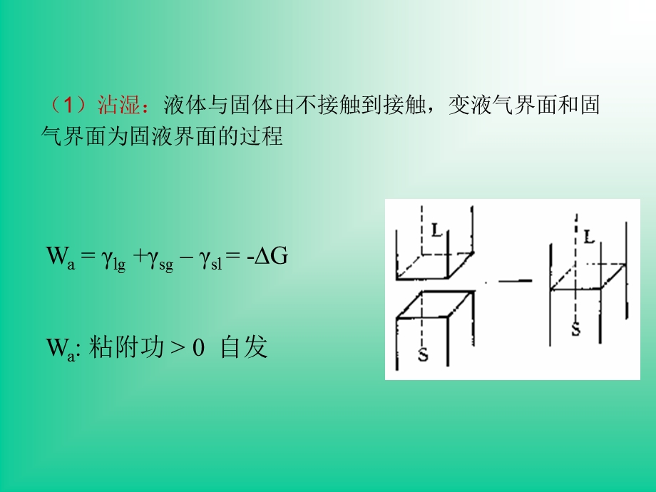 界面化学北京化工大学第四章液-固界面.ppt_第3页