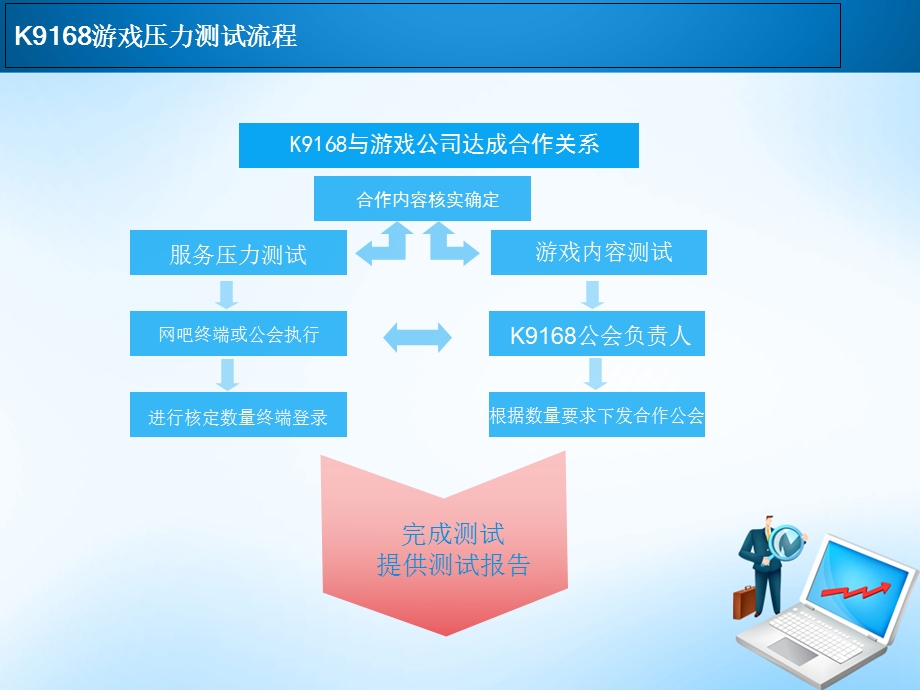 游戏服务项目简介.ppt_第3页