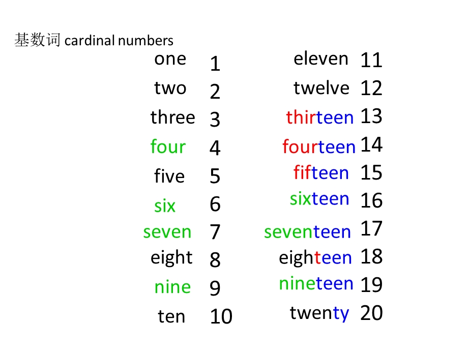 看听学lesson.ppt_第3页