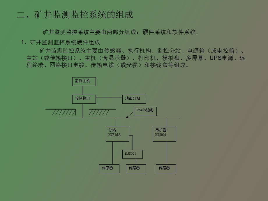 监测监控系统.ppt_第3页